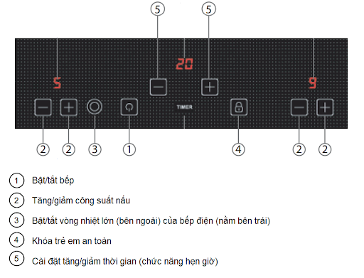 Bảng điều khiển bếp từ kết hợp hồng ngoại Malloca MH-02IR D