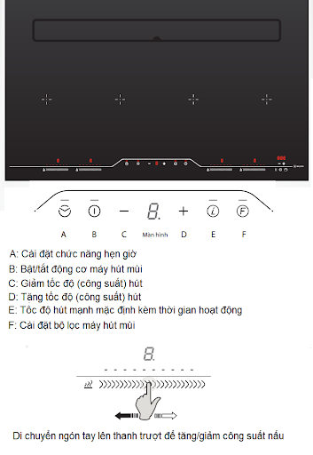 Bảng điều khiển bếp từ kết hợp máy hút khói khử mùi Malloca HIH-904 SLIM lắp âm
