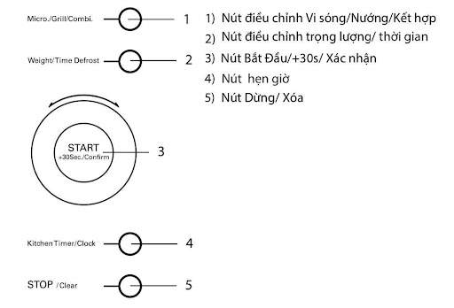 Bảng điều khiển lò vi sóng Malloca MW-927BG (xám)